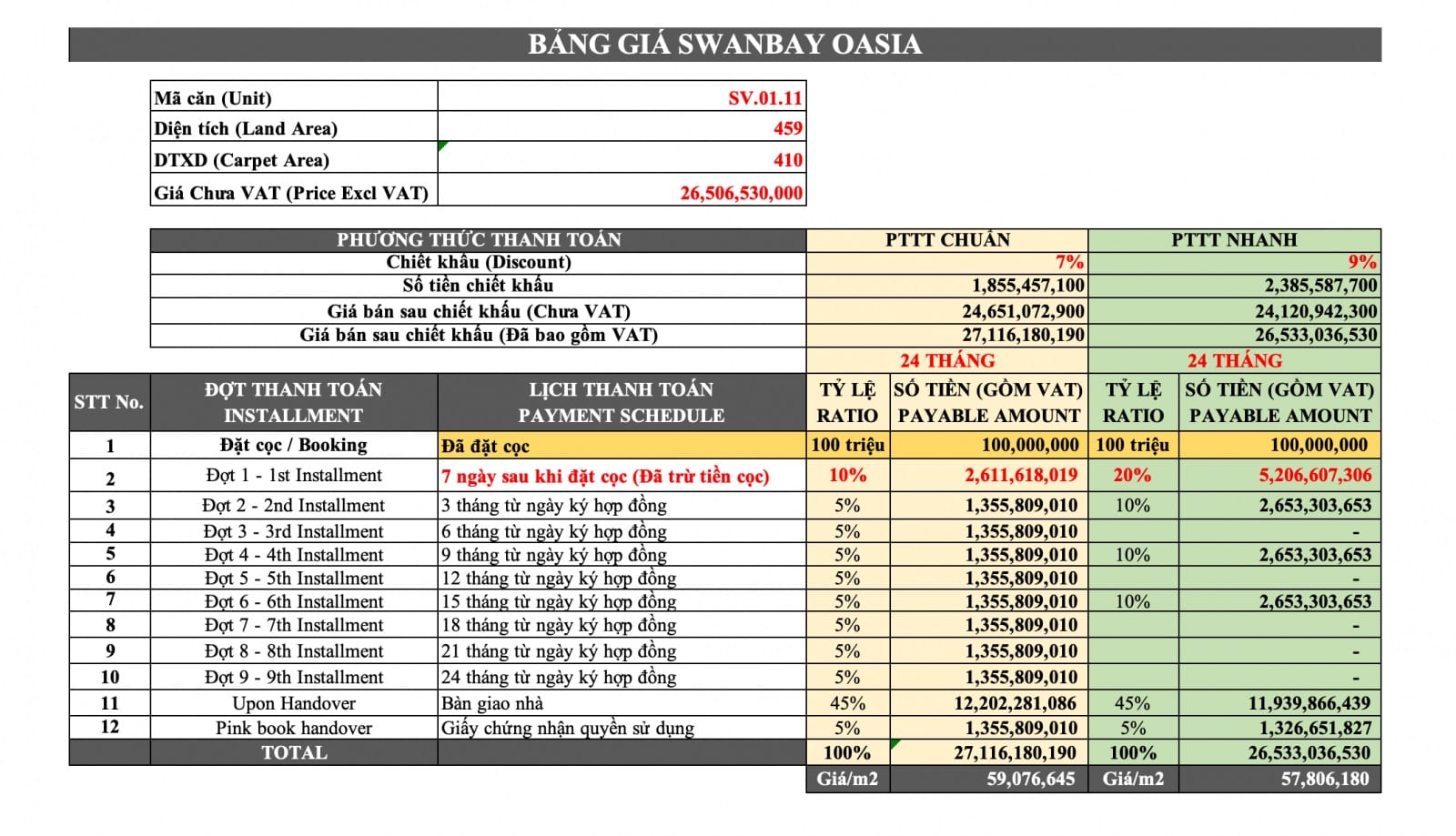 giá bán nhà phố nhơn trạch