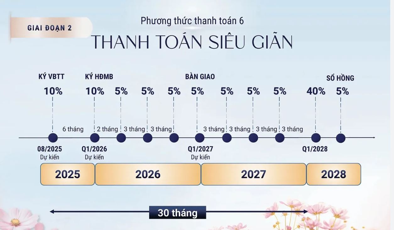 giá rumor spring ville