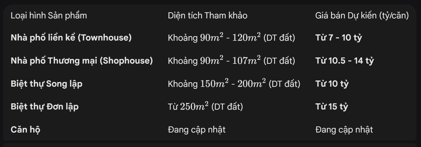 giá bán Spring Ville