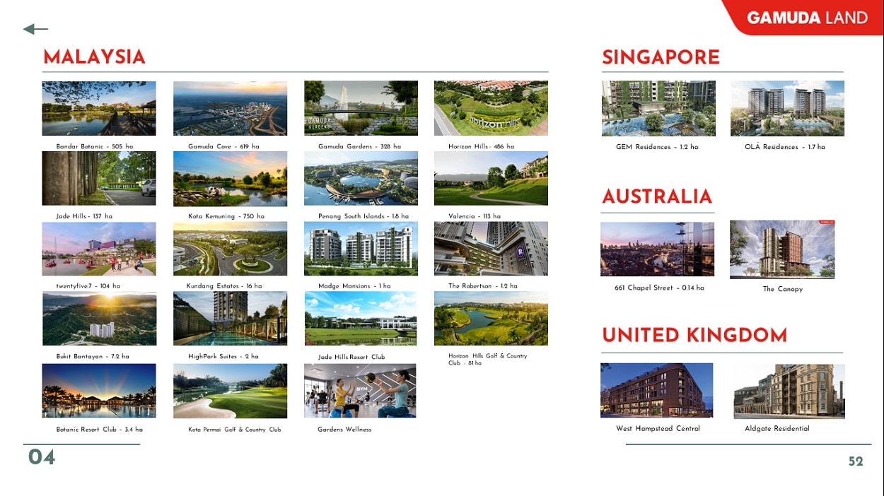 tiềm lực tài chính gamuda land