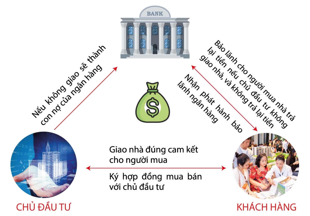 ngân hàng bảo lãnh spring ville