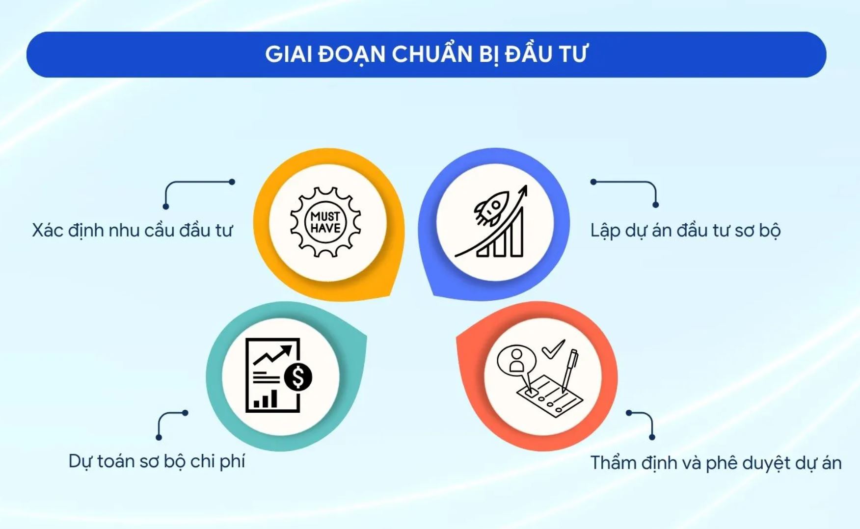 nghiệm thu spring ville