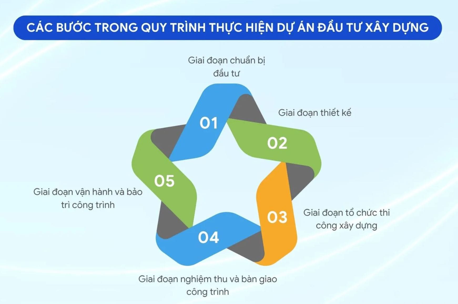 nghiệm thu spring ville