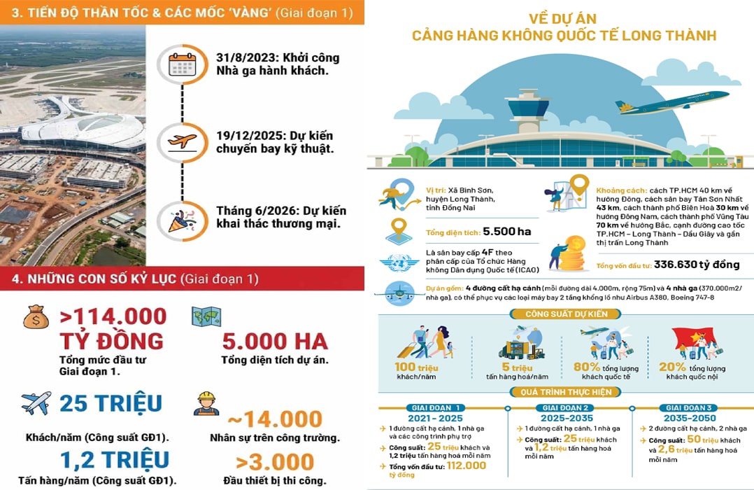 nhu cầu nhà ở sân bay