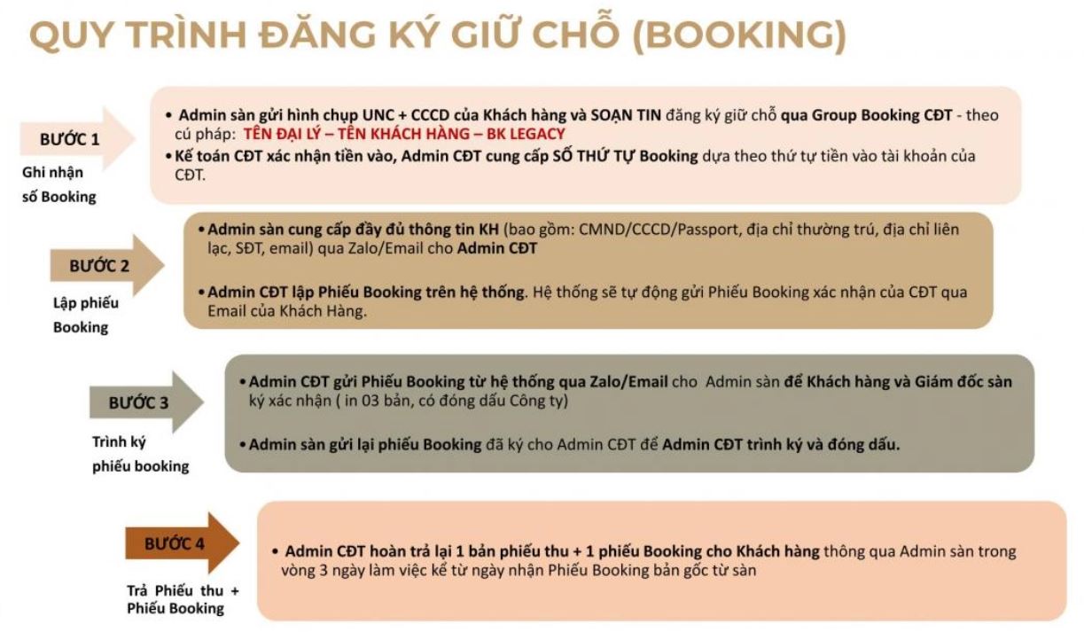 quy trình booking spring ville