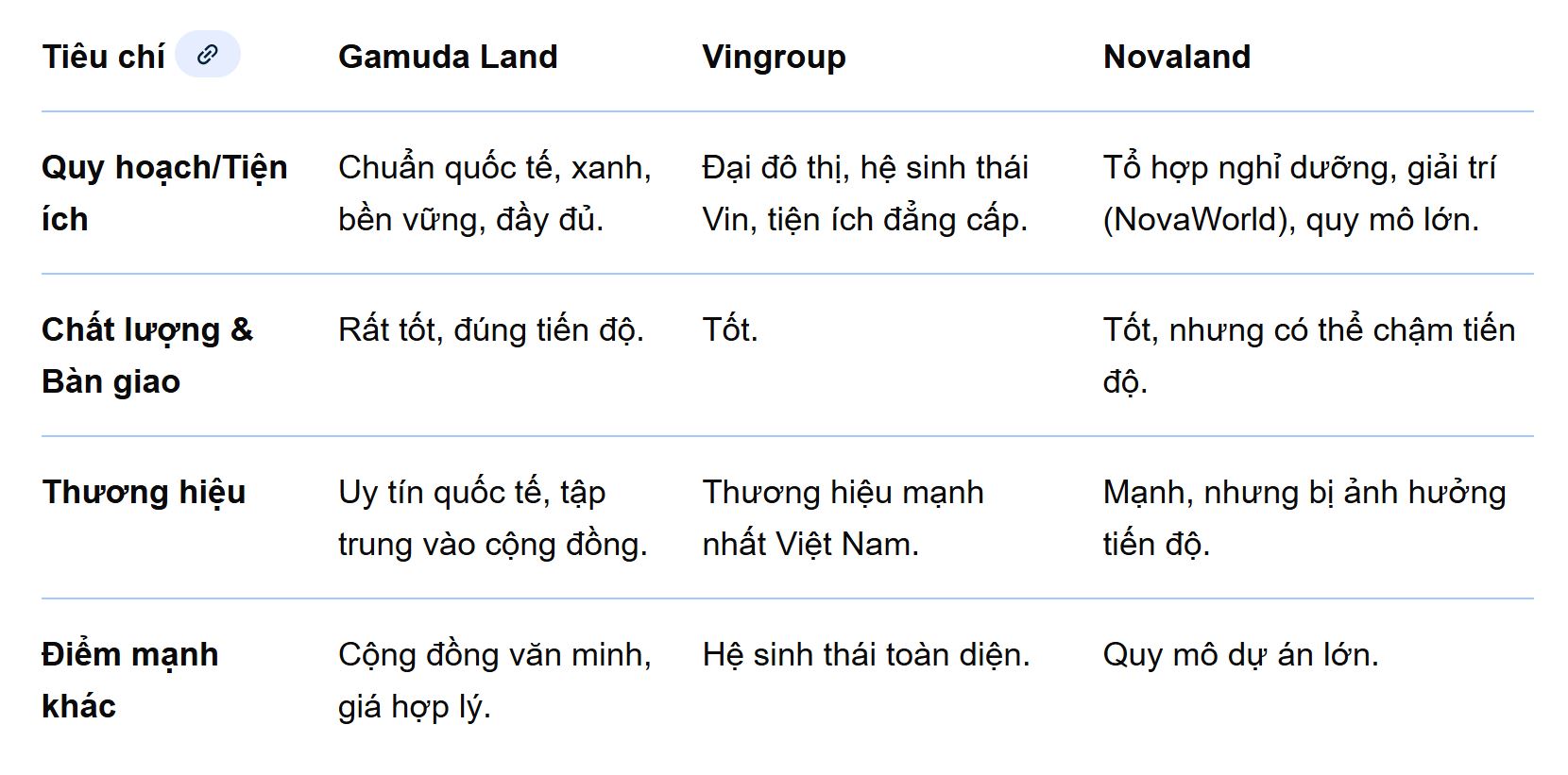 so sánh chủ đầu tư nhơn trạch