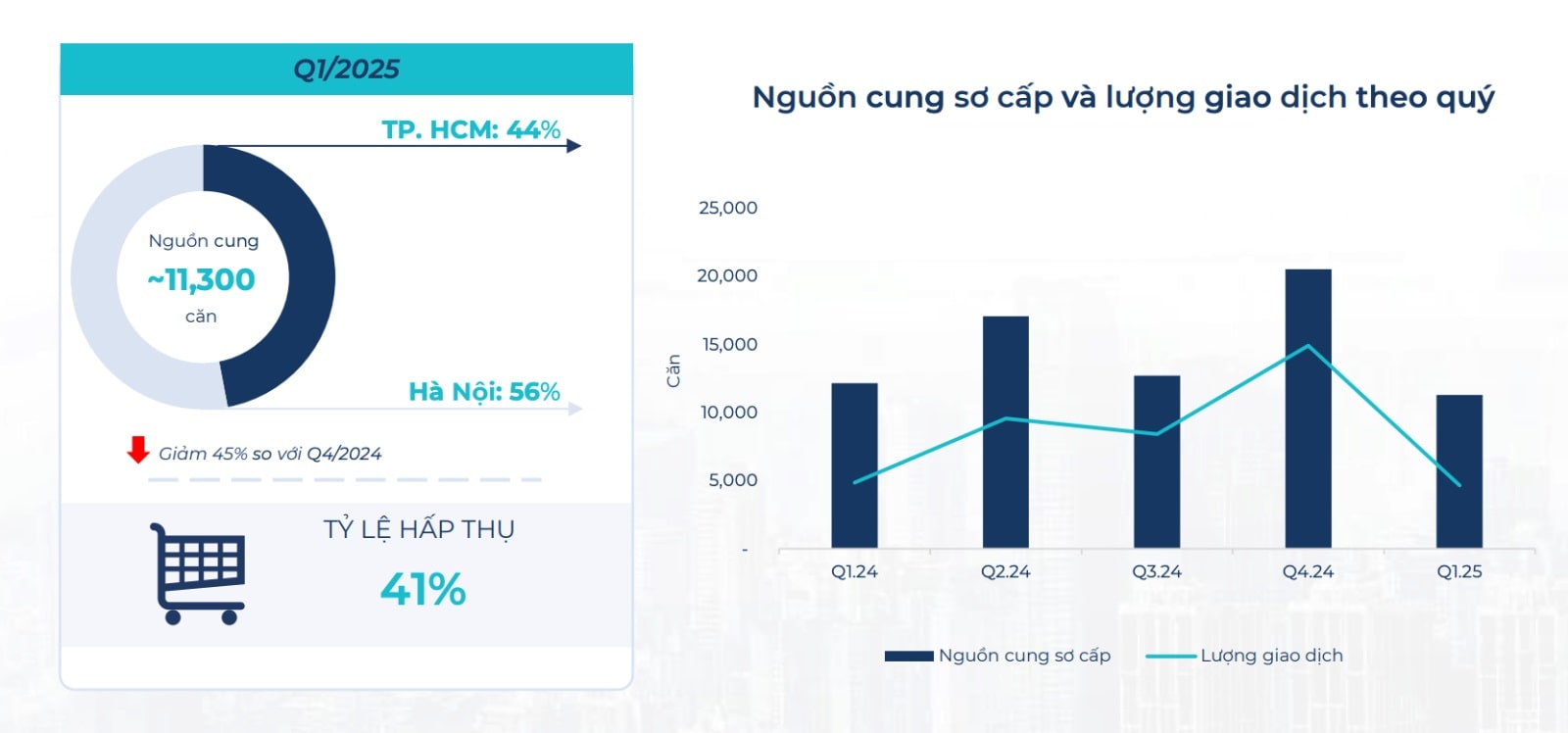 tỷ suất lợi nhuận spring ville