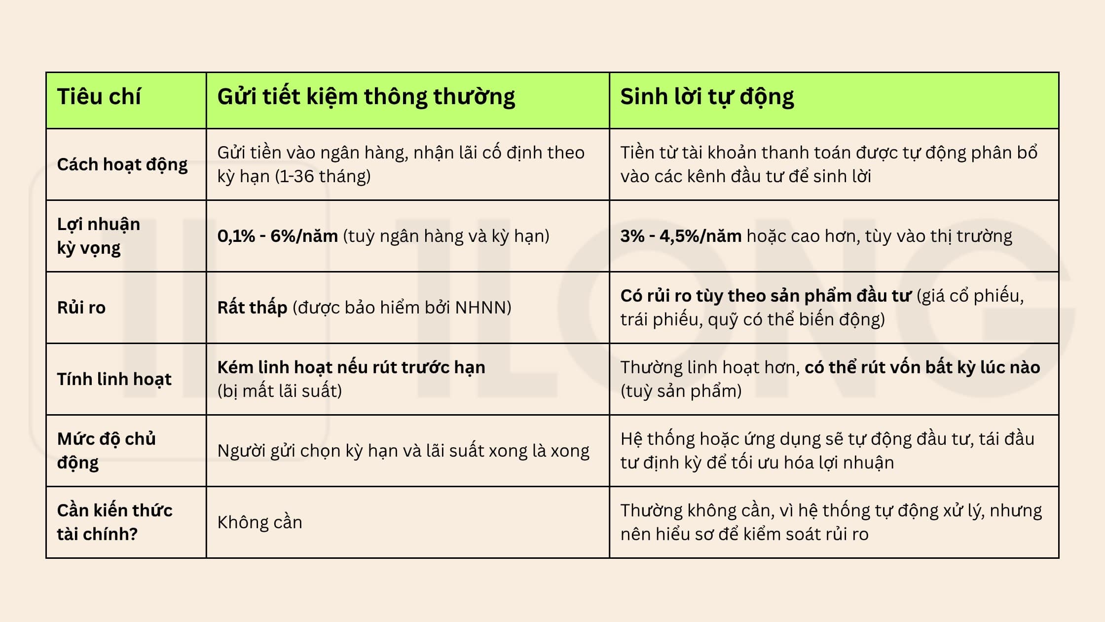 tỷ suất lợi nhuận spring ville