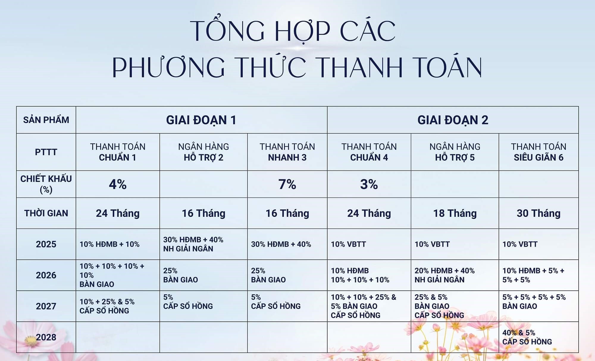 tiến độ bán hàng spring ville