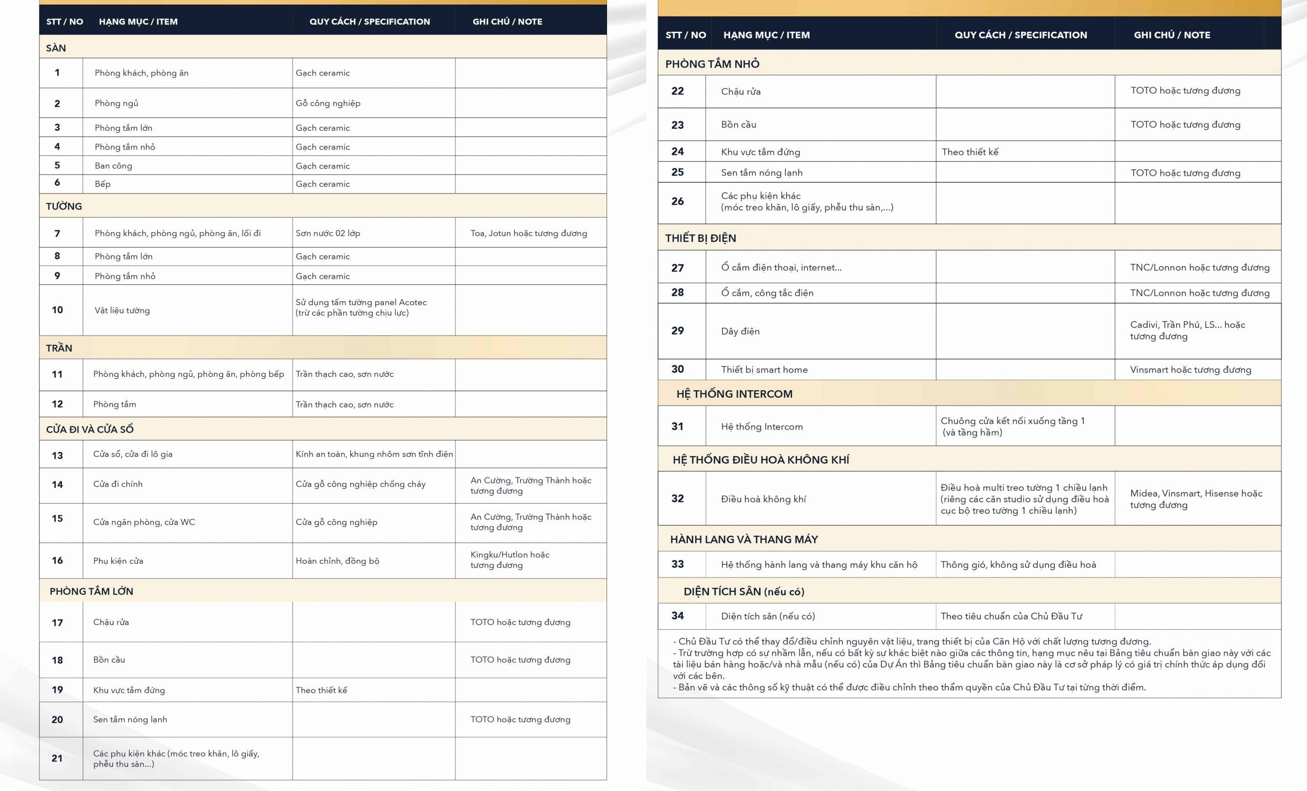 tiêu chuẩn bàn giao spring ville