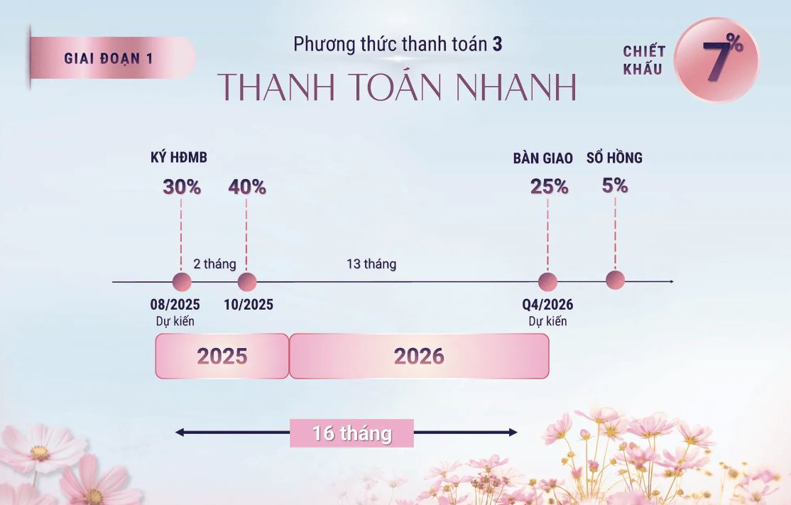 ưu đãi chiết khấu spring ville